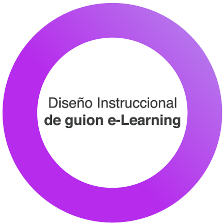 Diseño Instruccional de guion e-learning